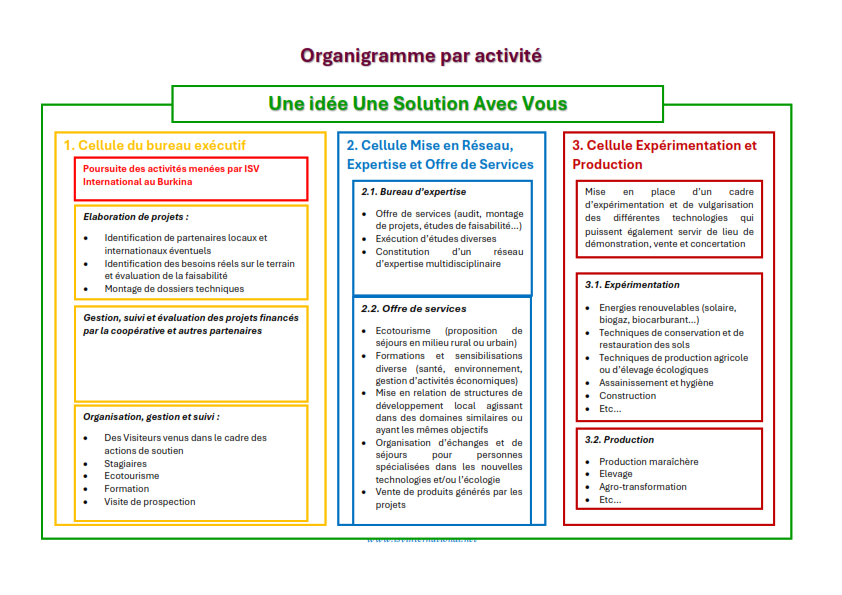 tableau 1