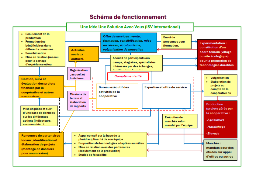 tableau 1